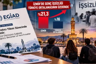 İzmir İşsizlik